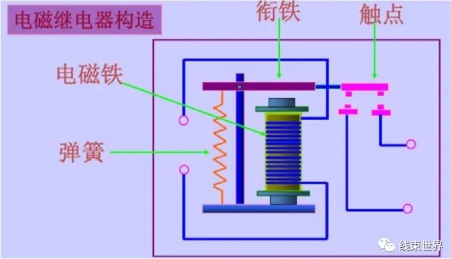 動力電池系統(tǒng)繼電器基礎知識