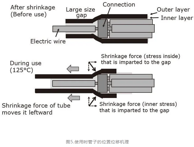 帶內(nèi)層熱熔膠的雙壁熱縮管