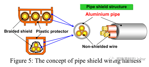 住友屏蔽高壓線束的優(yōu)化歷程及管式屏蔽高壓線束的開發(fā)過程！ 