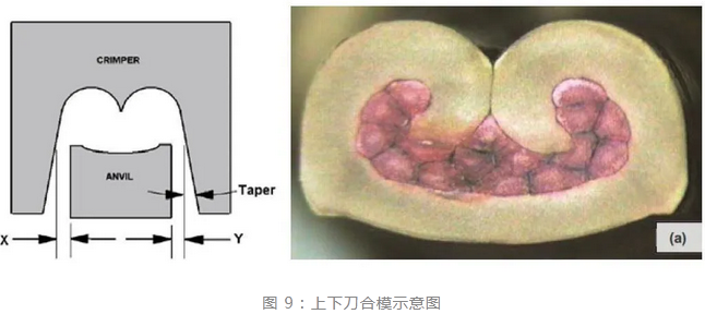 B型壓接刀片設(shè)計--利器，助你事半功倍（設(shè)計篇）-1