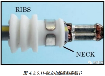 線束世界 | USCAR 21-第四版（2020）中文翻譯版