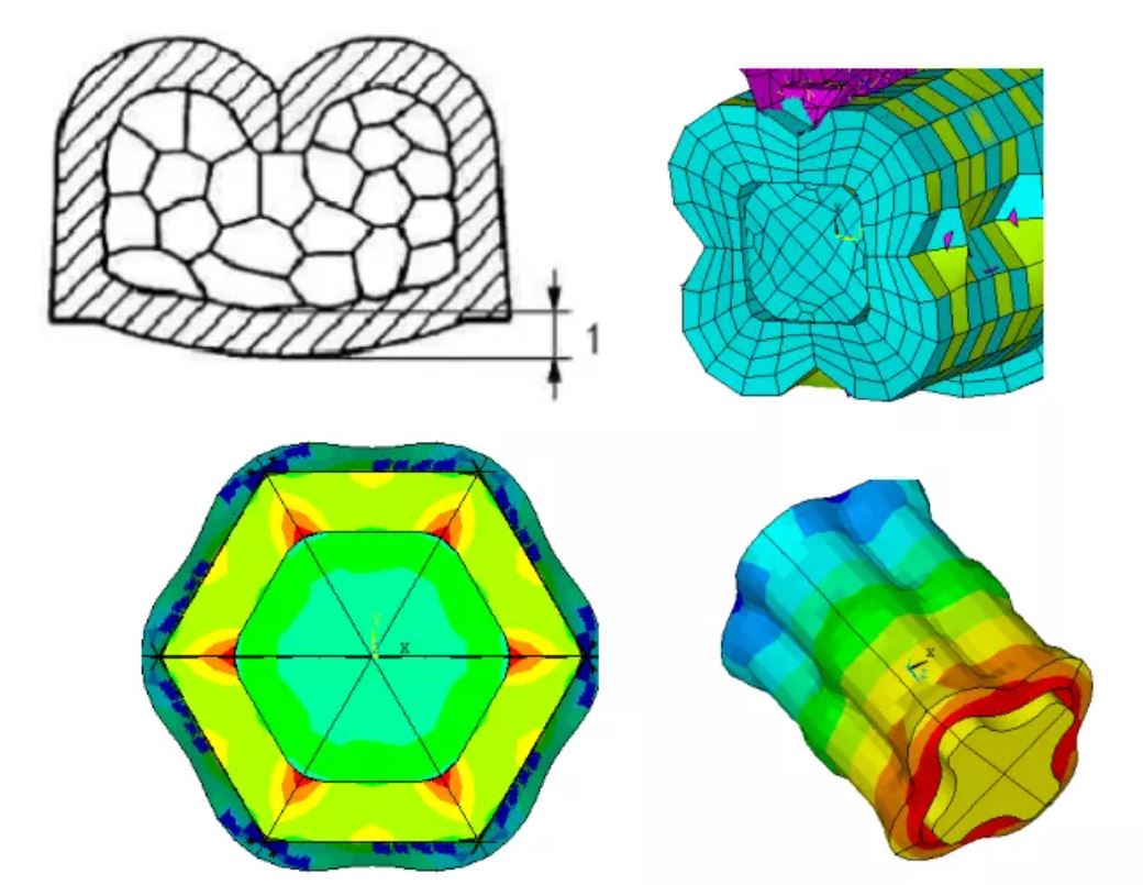 大線徑線纜的壓接評估