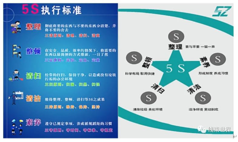 線束不良品處理程序及措施