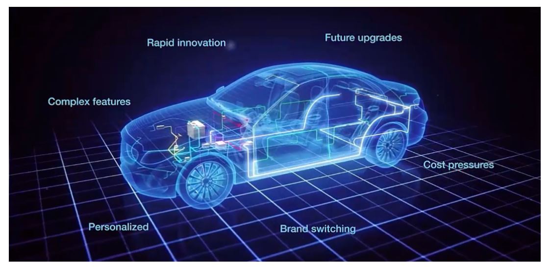 汽車(chē)電子電氣架構(gòu)的重要性