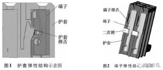 汽車線束端子退針的分析改善