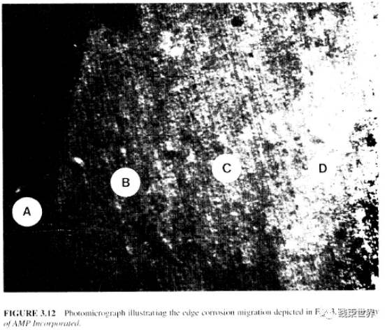 連接器設(shè)計手冊（第三章）—接觸鍍層