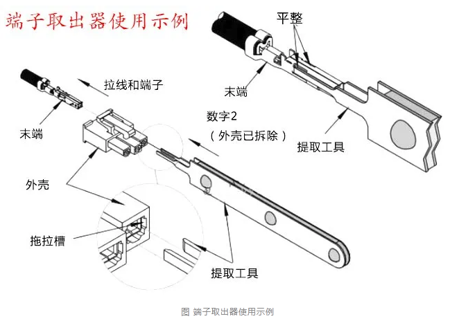 線束世界 | 這10類汽車線束插接器，你都會拆嗎？