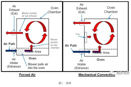 中文翻譯 | GM線束膠帶標(biāo)準(zhǔn)（GMW16740）