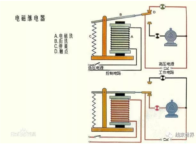 淺談汽車?yán)^電器