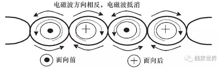 淺談汽車線束---絞線