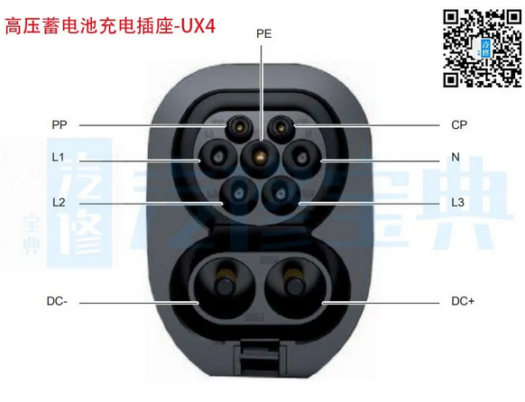 想要搞懂新能源，這5根高壓線束必須了解！