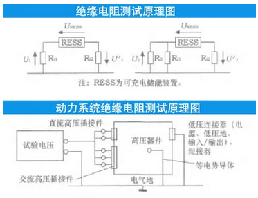 如何檢測(cè)新能源汽車絕緣電阻？看完就會(huì)了！