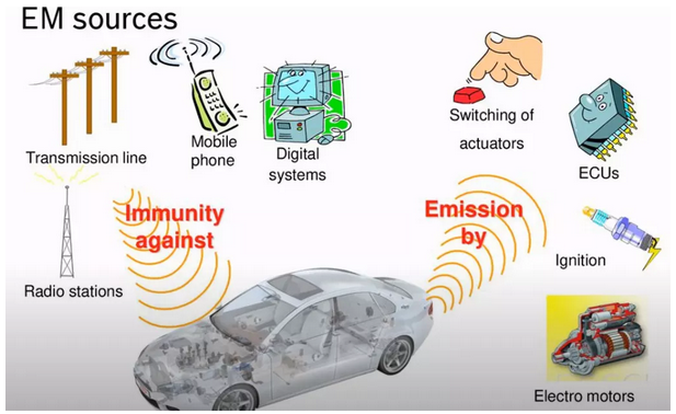 電動汽車高壓連接器和線束EMC敘述