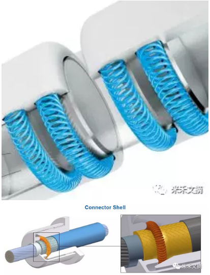 新能源汽車高壓連接器接觸對淺談01