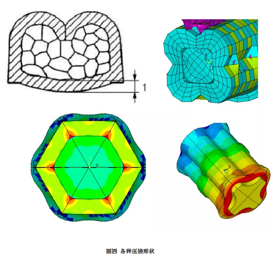 大電流線纜的壓接評估