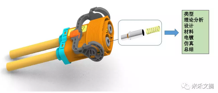 新能源汽車高壓連接器接觸對淺談02