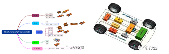 新能源汽車高壓連接器技術(shù)概述
