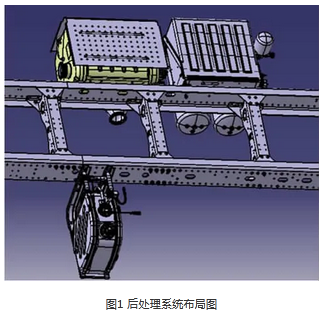基于CATIA的后處理系統(tǒng)三維布線技術(shù)應(yīng)用研究