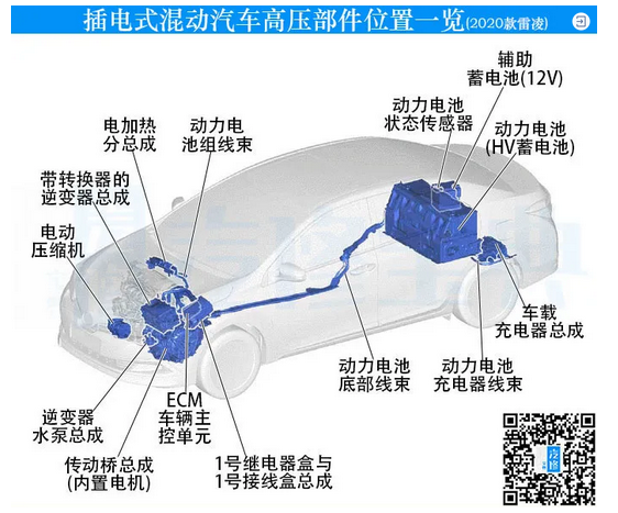 關(guān)于插電式混動汽車，看這一篇就夠了！