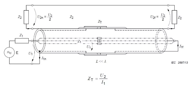 高壓連接器電磁屏蔽測(cè)試 （三）