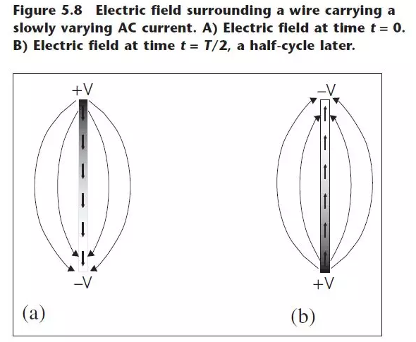 高壓連接器電磁屏蔽測(cè)試（四）