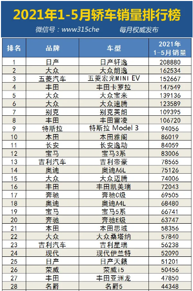 2021年1-5月汽車銷量排行榜