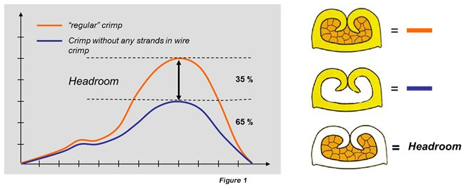 線束世界 | 壓接力監(jiān)控（CFM）-端子壓接成功的秘訣