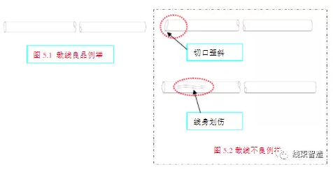 生產(chǎn)工藝詳解及注意事項(xiàng)