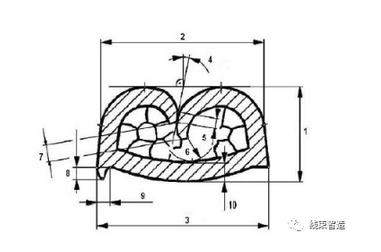 端子壓接的高精度檢測標準
