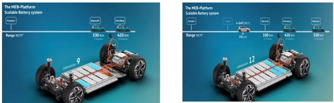 大眾MEB平臺(tái)高壓連接分析