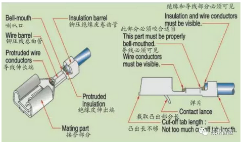 【端子】鉚壓內(nèi)部控制標(biāo)準(zhǔn)規(guī)范