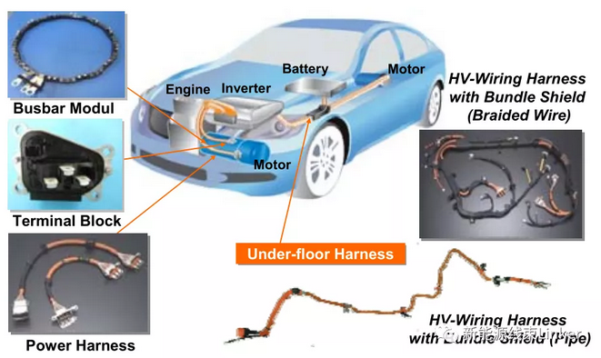 住友屏蔽高壓線束的優(yōu)化歷程及管式屏蔽高壓線束的開發(fā)過程！