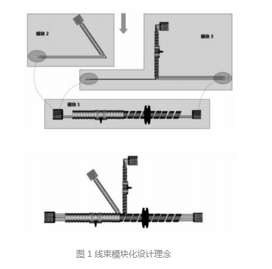 線束模塊化設(shè)計(jì)方法在商用車上的應(yīng)用