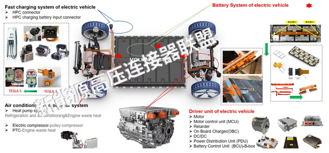 電動(dòng)汽車高壓連接器的方向在哪里？