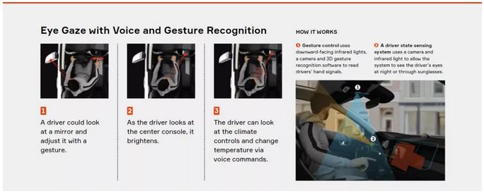 安波福 | 艙內(nèi)傳感平臺(tái)應(yīng)用將帶來(lái)智能座艙新體驗(yàn)