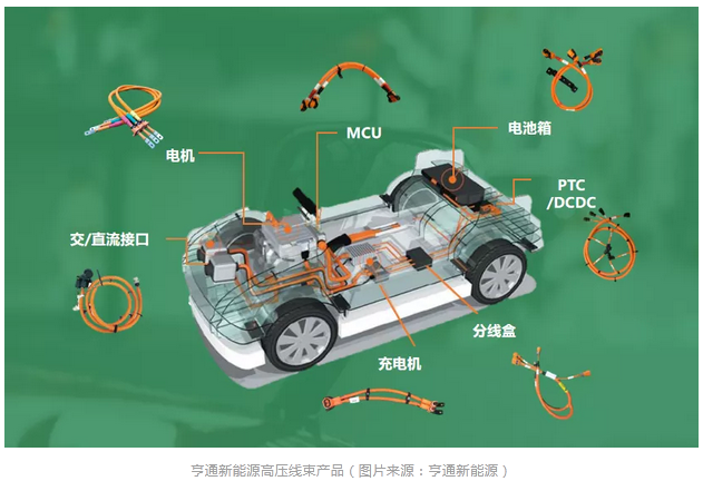E企談 | 亨通新能源延安：未來(lái)5年，目標(biāo)是躋身國(guó)際供應(yīng)鏈體系