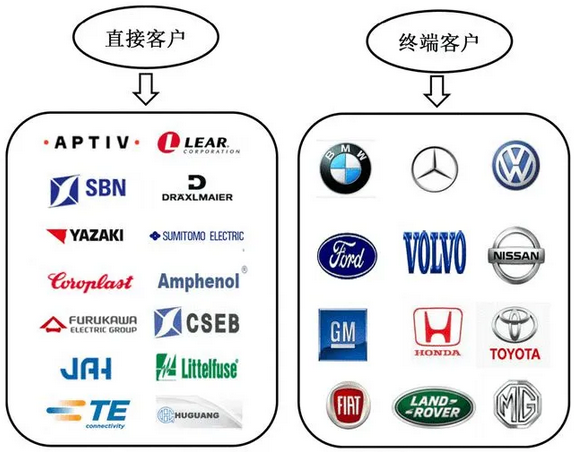 資訊 | 卡倍億上半年業(yè)績(jī)預(yù)喜：優(yōu)質(zhì)客戶資源奠定成長(zhǎng)基礎(chǔ) 加碼新能源汽車市場(chǎng)未來(lái)可期