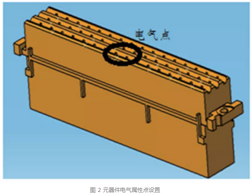 綜合布線技術在列車電氣柜線束設計中的應用