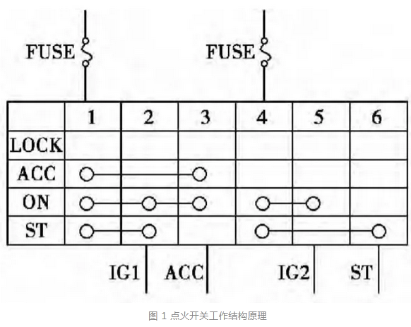 淺談汽車線束設(shè)計(jì)及搭鐵分析