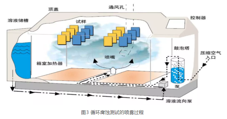 鹽霧試驗(yàn)詳解