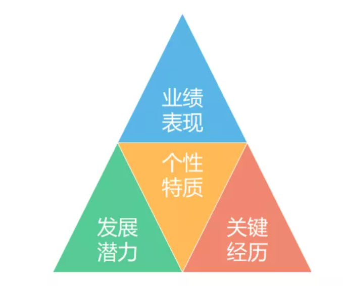 線束廠如何有效地進(jìn)行研發(fā)部門的人力盤點(diǎn)
