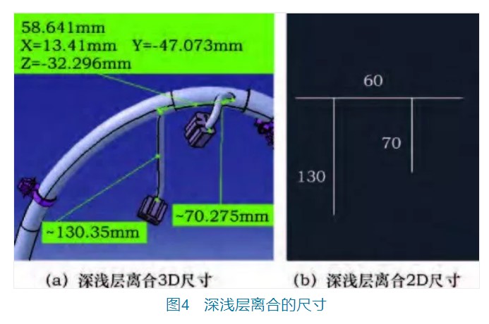 技術 | 淺談汽車線束設計中連接器的防錯方式