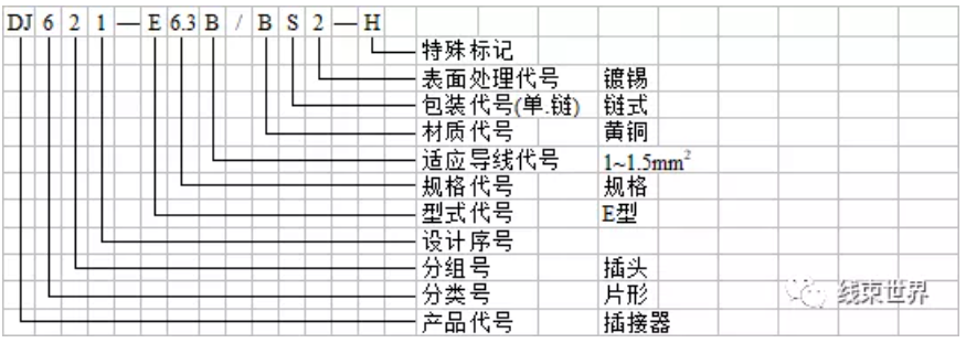 國內連接器編號規(guī)則