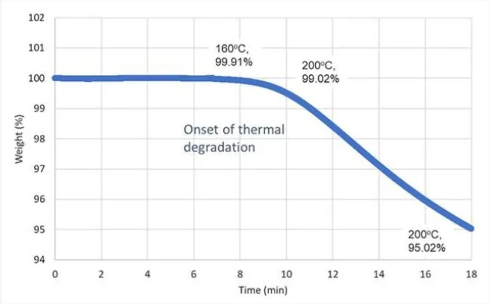 端子潤滑對壓接可靠性的影響
