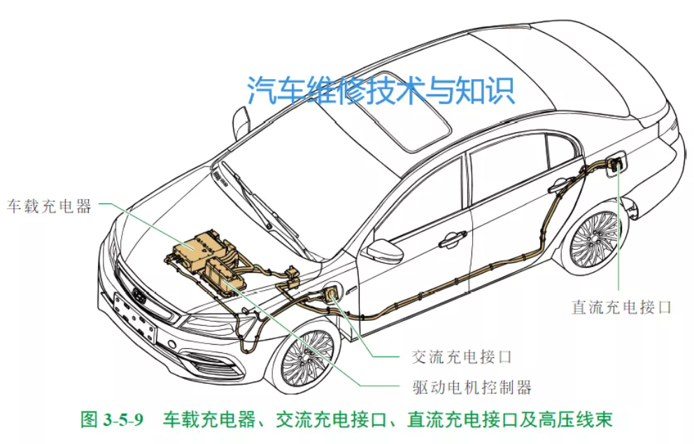 干貨 | 電動(dòng)汽車常見車型的充電系統(tǒng)結(jié)構(gòu)原理