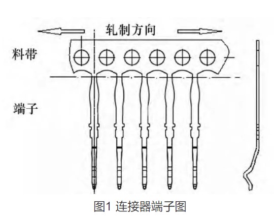 連接器耐久性與銅及銅合金帶組織相關(guān)性研究
