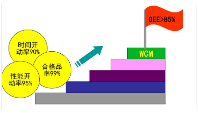 怎樣計算OEE，才是正確的？