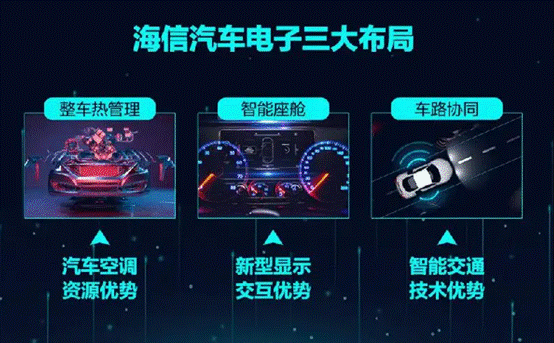 蔚來汽車與海信集團(tuán)在新能源汽車領(lǐng)域達(dá)成戰(zhàn)略合作