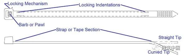 如何為線束選擇和應(yīng)用正確的電纜扎帶