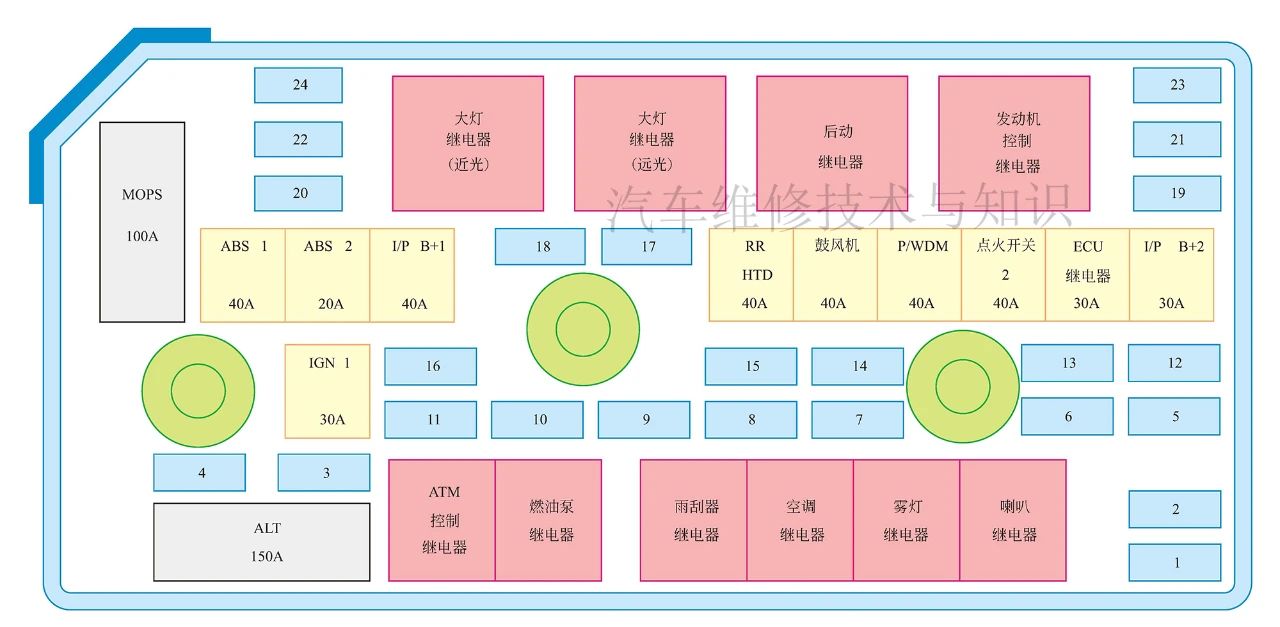 汽車電路圖（原理圖、線束圖、電器設(shè)備圖）的識讀方法